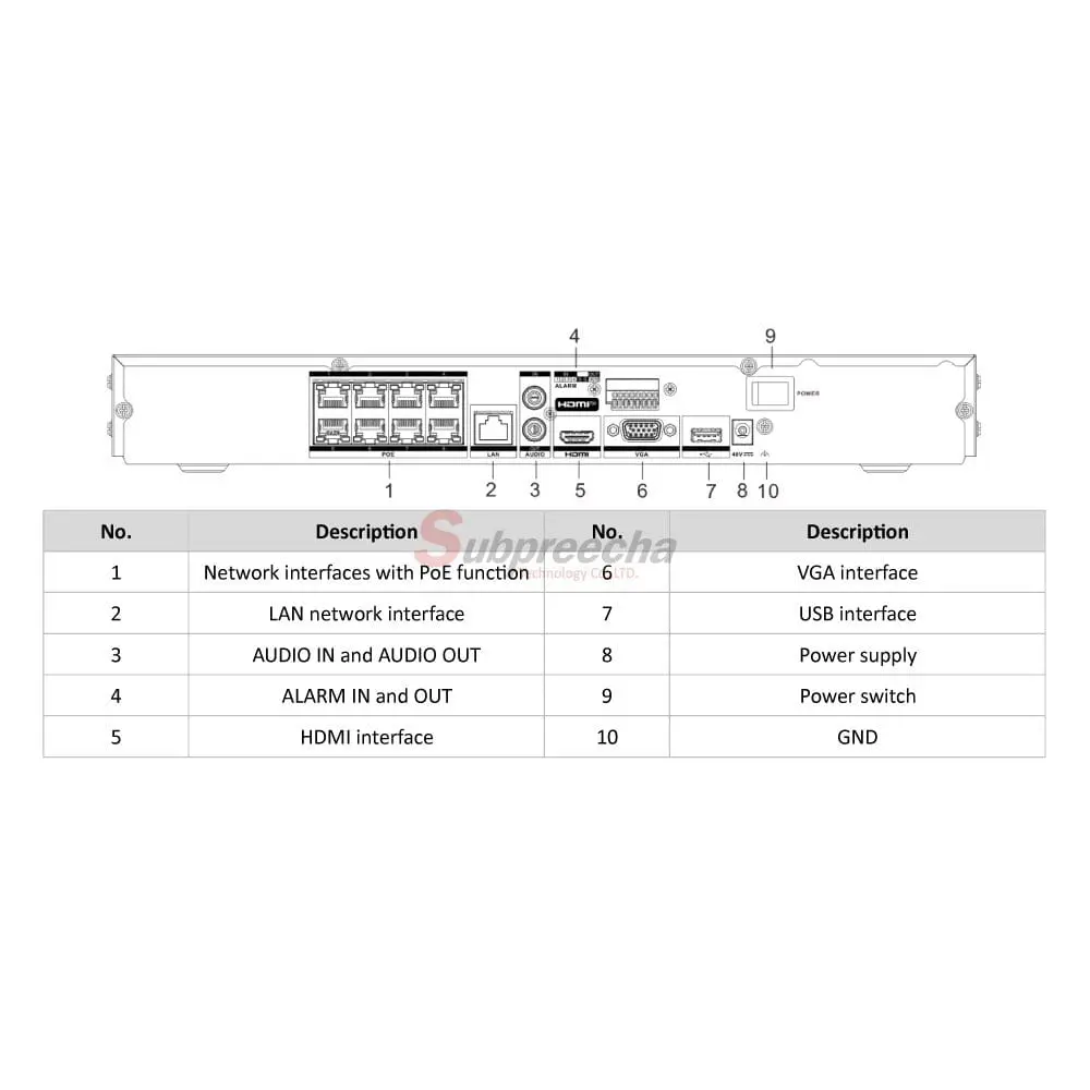 DS7608NXIK28Pimage3 ทรัพย์ปรีชา เทคโนโลยี