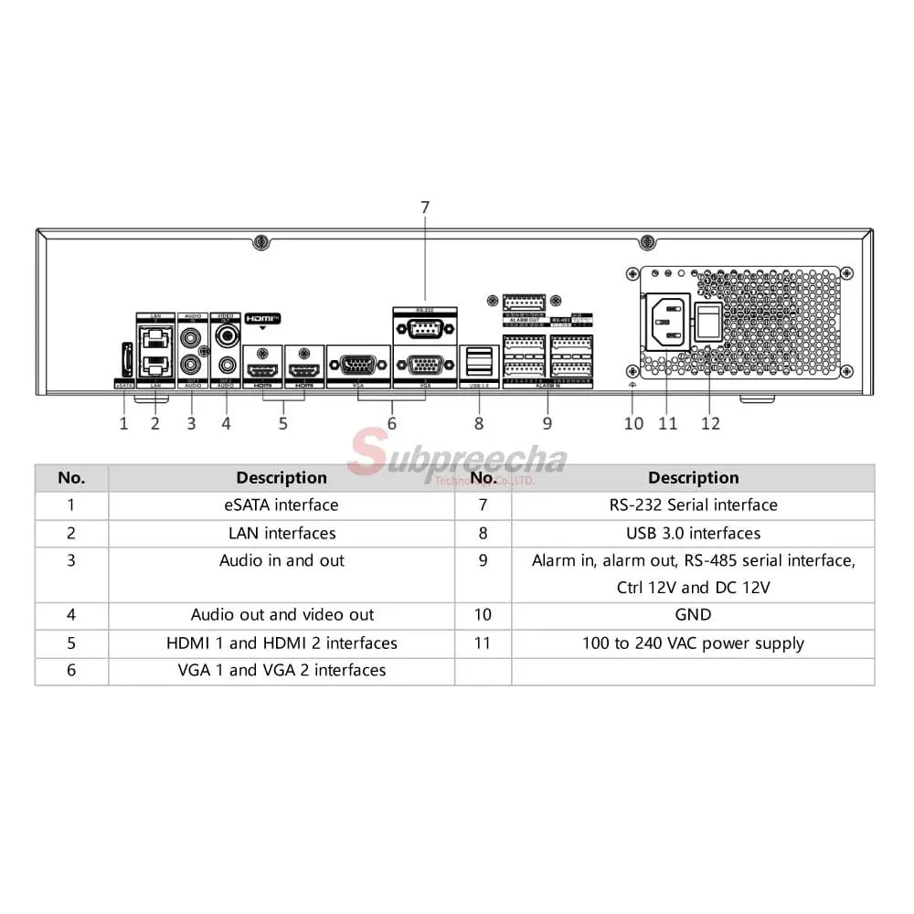 DS9664NIM8image13 ทรัพย์ปรีชา เทคโนโลยี