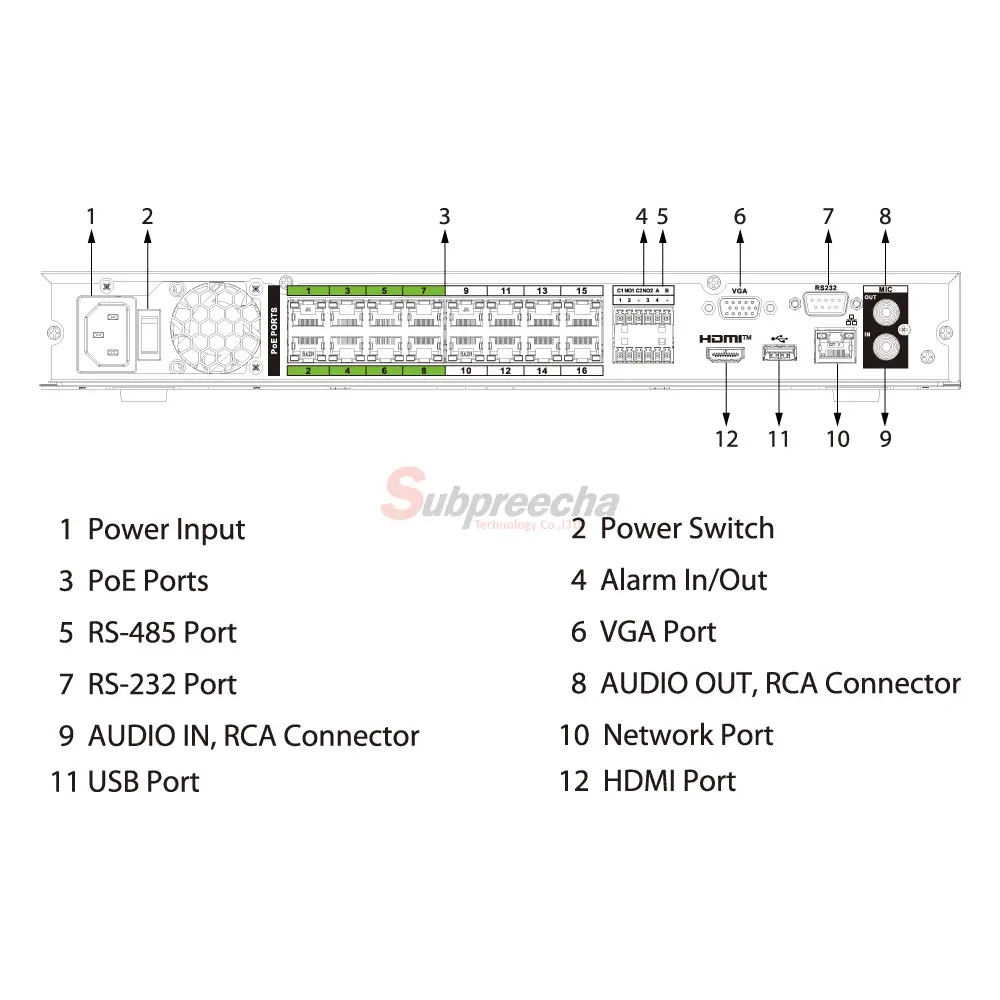 NVR521616HPEI2PORT ทรัพย์ปรีชา เทคโนโลยี