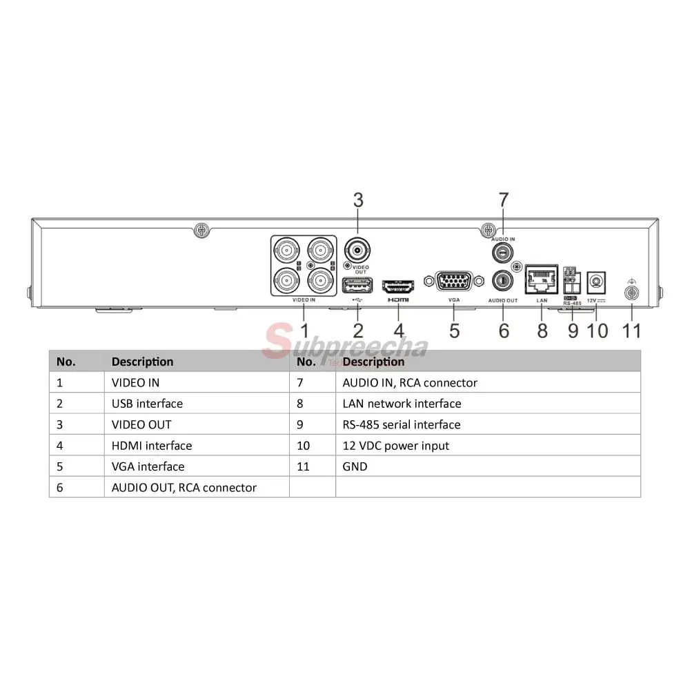 iDS7204HUHIM1Simage1 123 ทรัพย์ปรีชา เทคโนโลยี