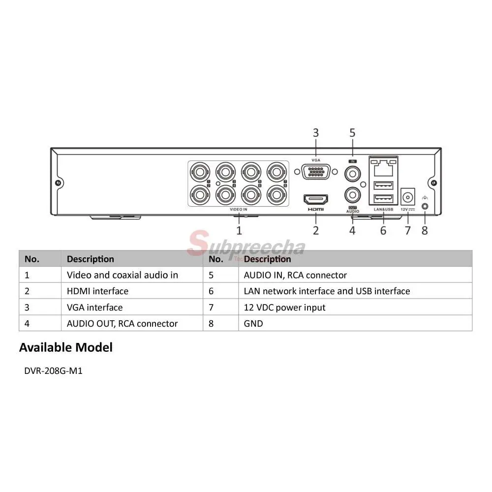 DVR208GM1 456 ทรัพย์ปรีชา เทคโนโลยี