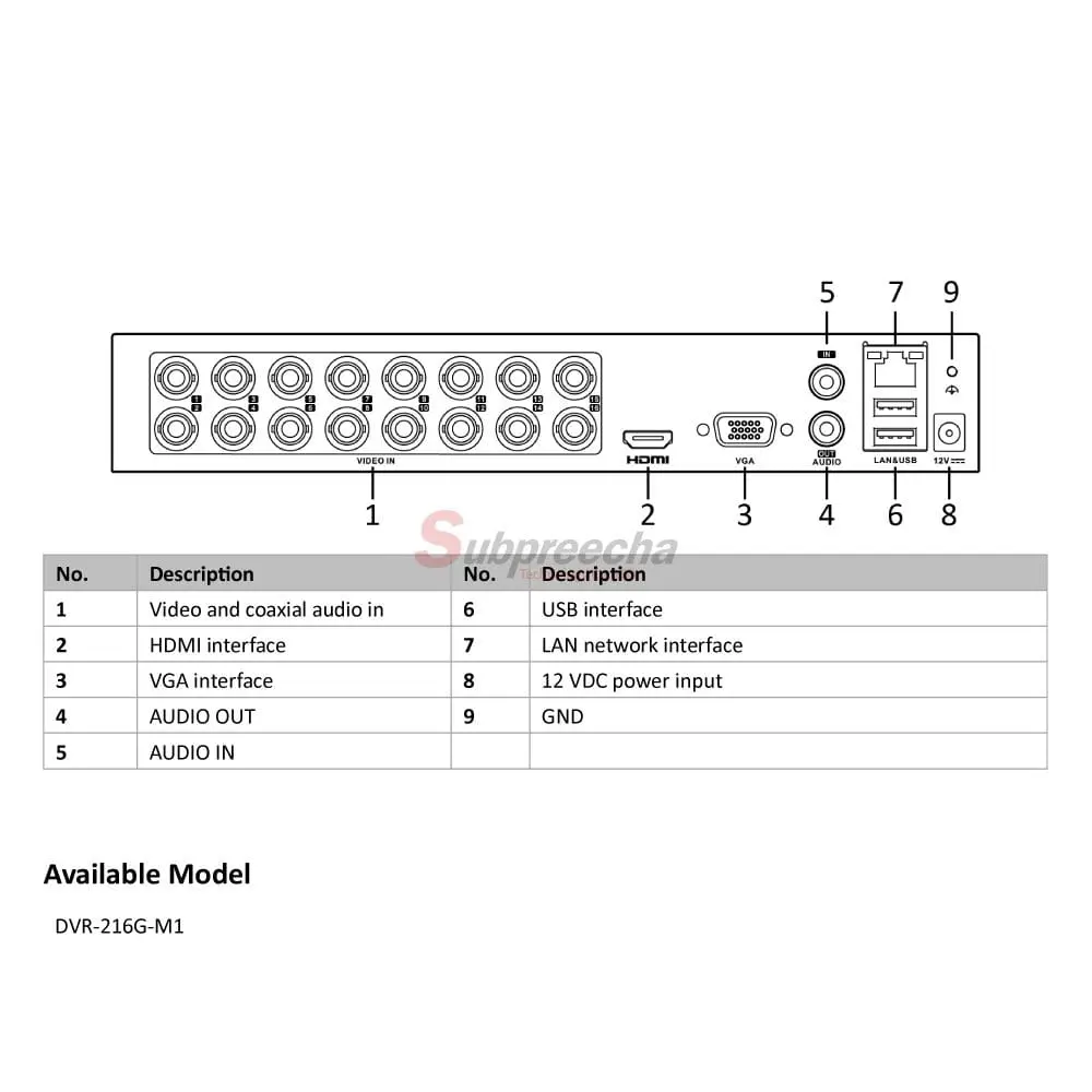 DVR216GM1 1134 ทรัพย์ปรีชา เทคโนโลยี