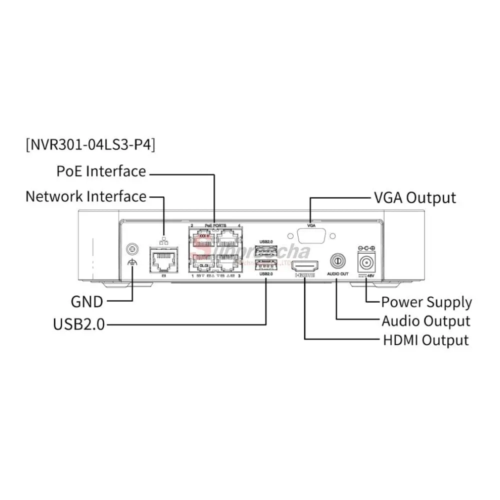 NVR30104LS3P4HDImage9 ทรัพย์ปรีชา เทคโนโลยี