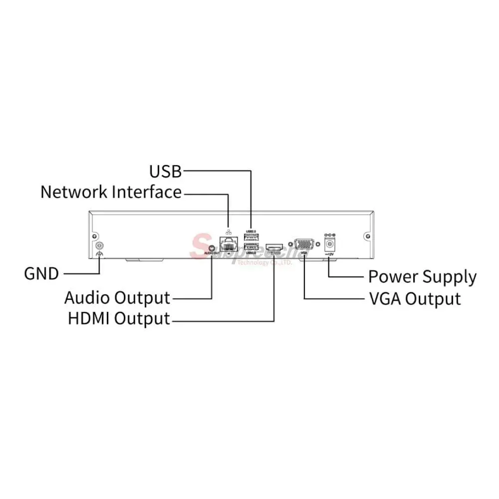 NVR30104S3Dimensions2 ทรัพย์ปรีชา เทคโนโลยี