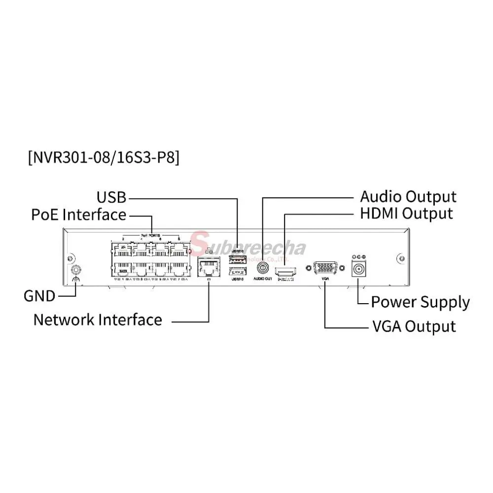 NVR30108S3P8 4644 ทรัพย์ปรีชา เทคโนโลยี