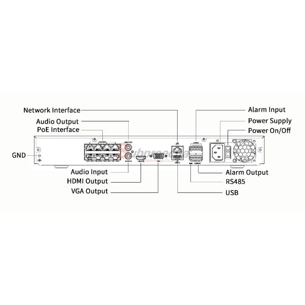 NVR30208BP8IQDimensions2 ทรัพย์ปรีชา เทคโนโลยี