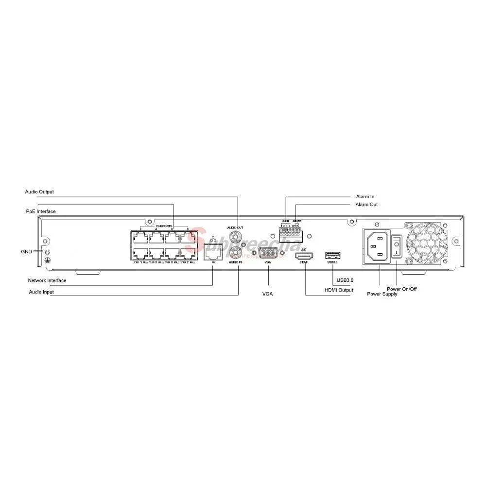 NVR30216S2P16 1234 ทรัพย์ปรีชา เทคโนโลยี