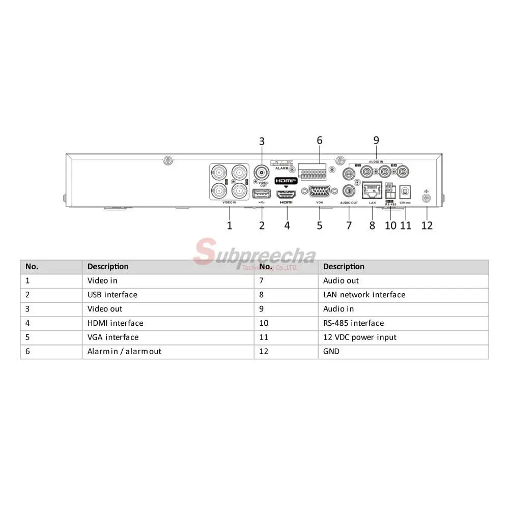 iDS7204HQHIM1XT 1254 ทรัพย์ปรีชา เทคโนโลยี