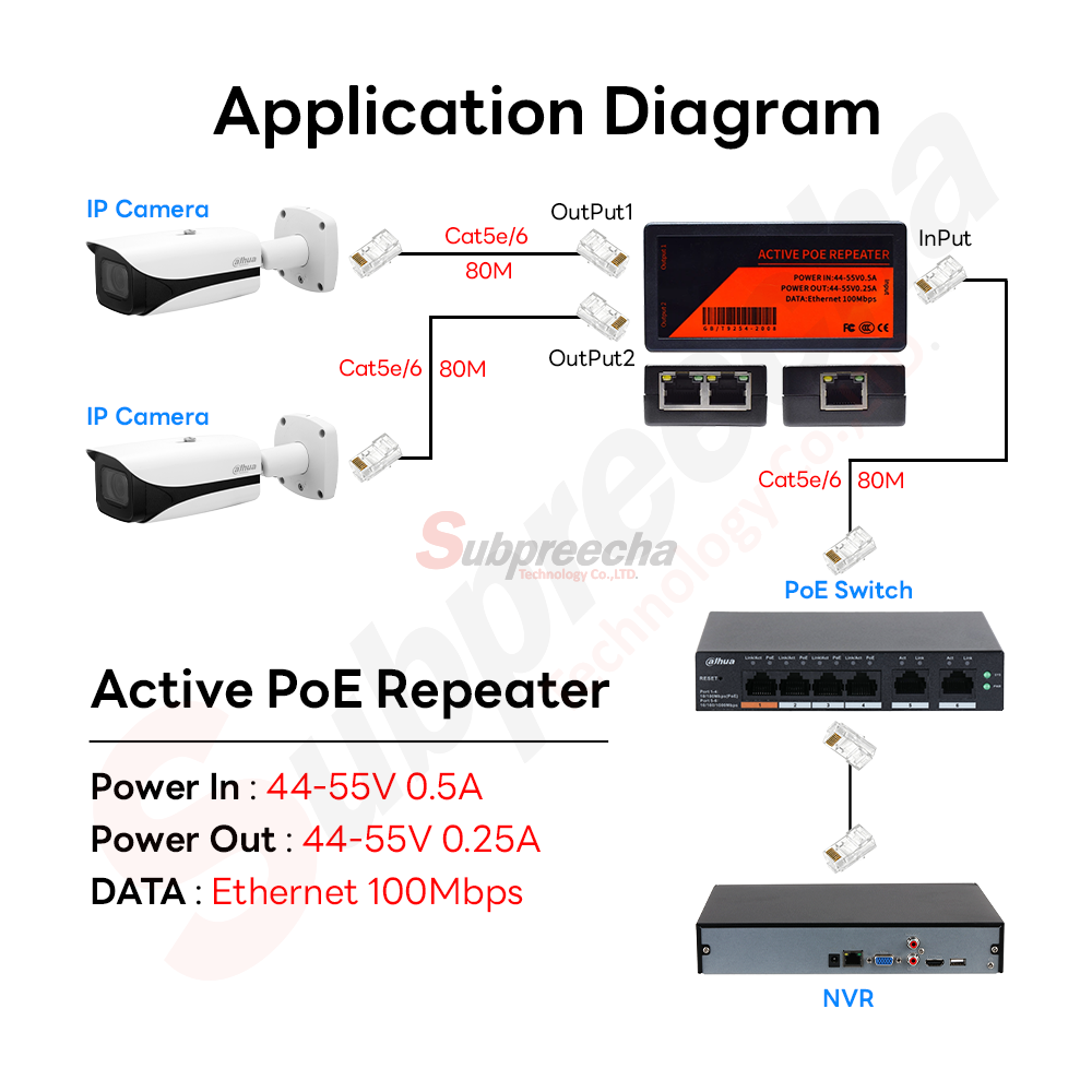 Application Diagram11 ทรัพย์ปรีชา เทคโนโลยี