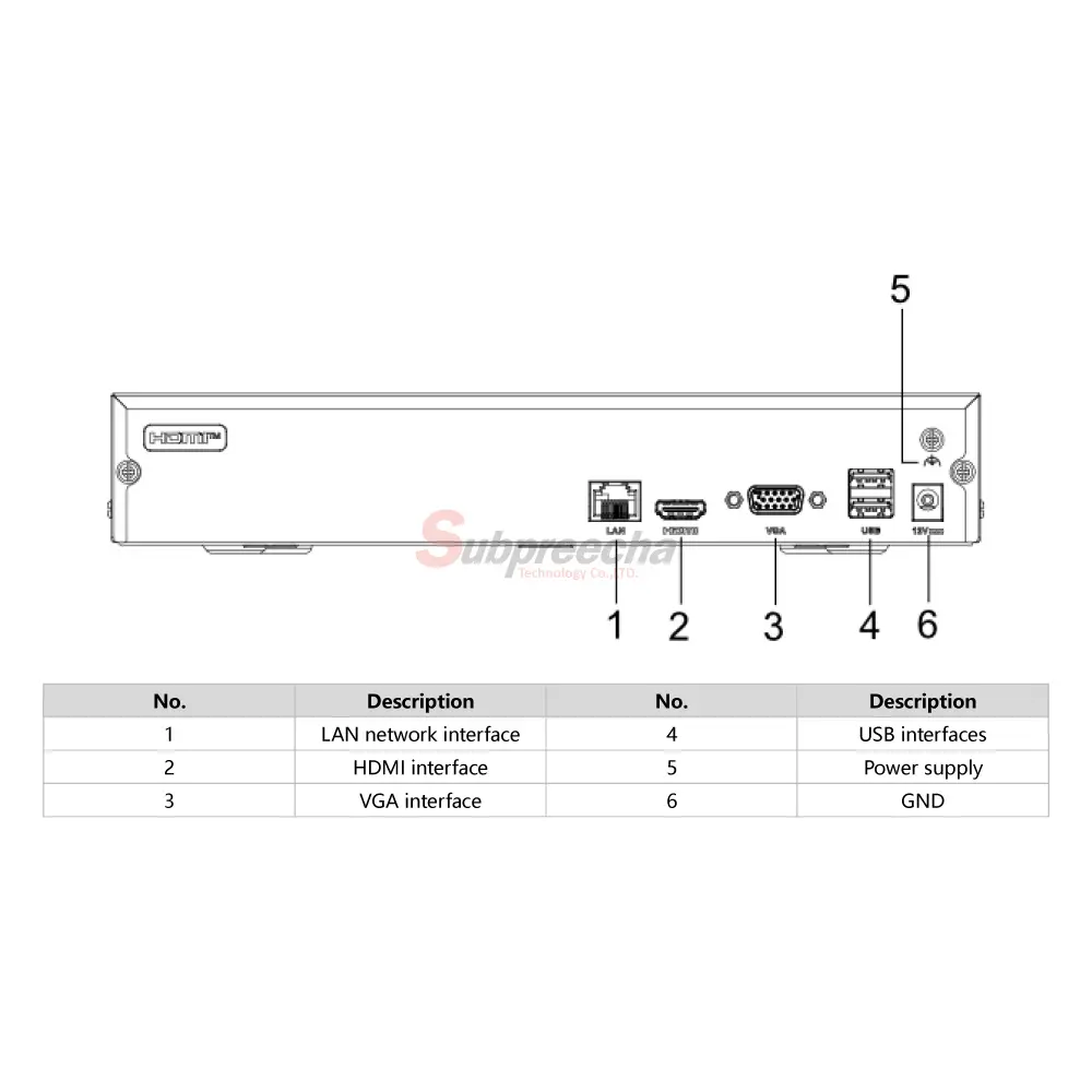 NVR104MHDDimensionsimage2 ทรัพย์ปรีชา เทคโนโลยี