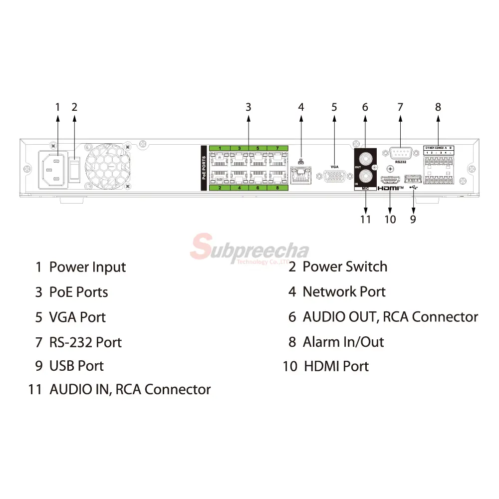NVR52088PEI2PORT ทรัพย์ปรีชา เทคโนโลยี