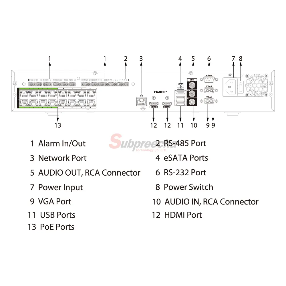 NVR546416HPEI2PORT ทรัพย์ปรีชา เทคโนโลยี