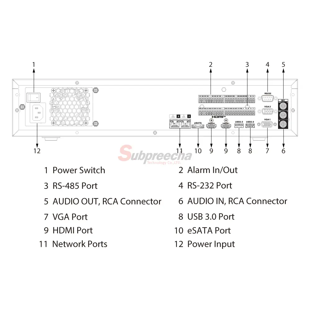NVR5816EI2PORT ทรัพย์ปรีชา เทคโนโลยี