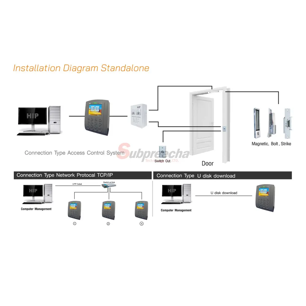 CI100S132 ทรัพย์ปรีชา เทคโนโลยี