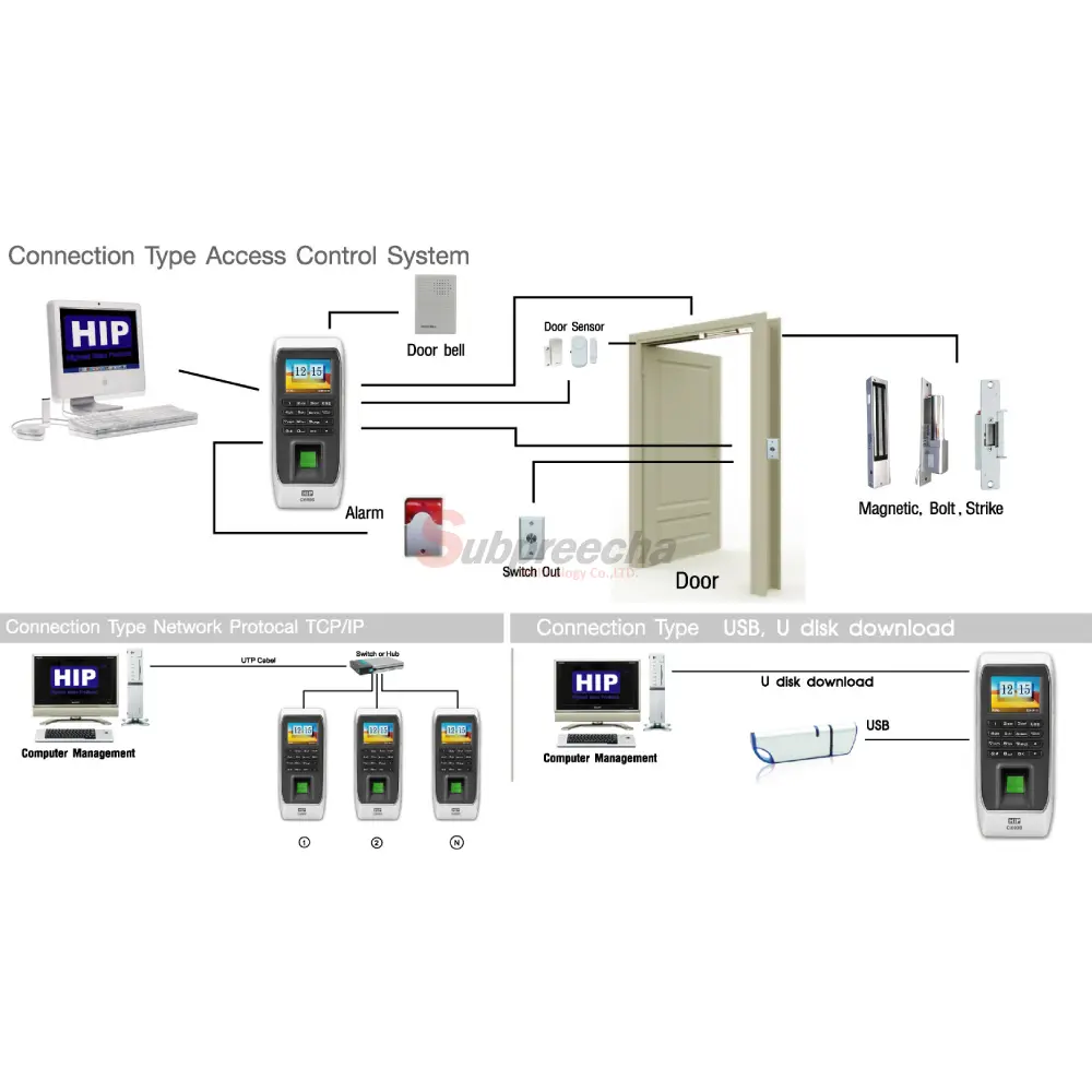 CI690S111 ทรัพย์ปรีชา เทคโนโลยี