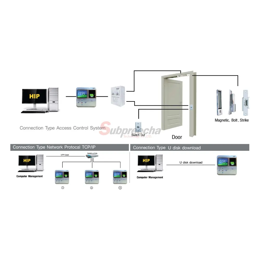 CI805U124 ทรัพย์ปรีชา เทคโนโลยี