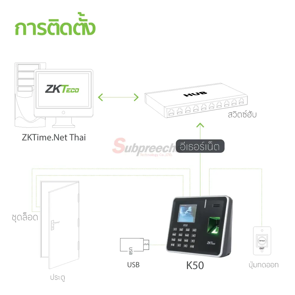 K5064475 ทรัพย์ปรีชา เทคโนโลยี