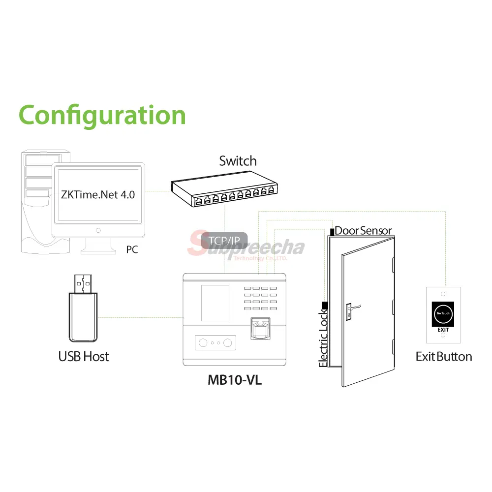 MB10VL131 ทรัพย์ปรีชา เทคโนโลยี