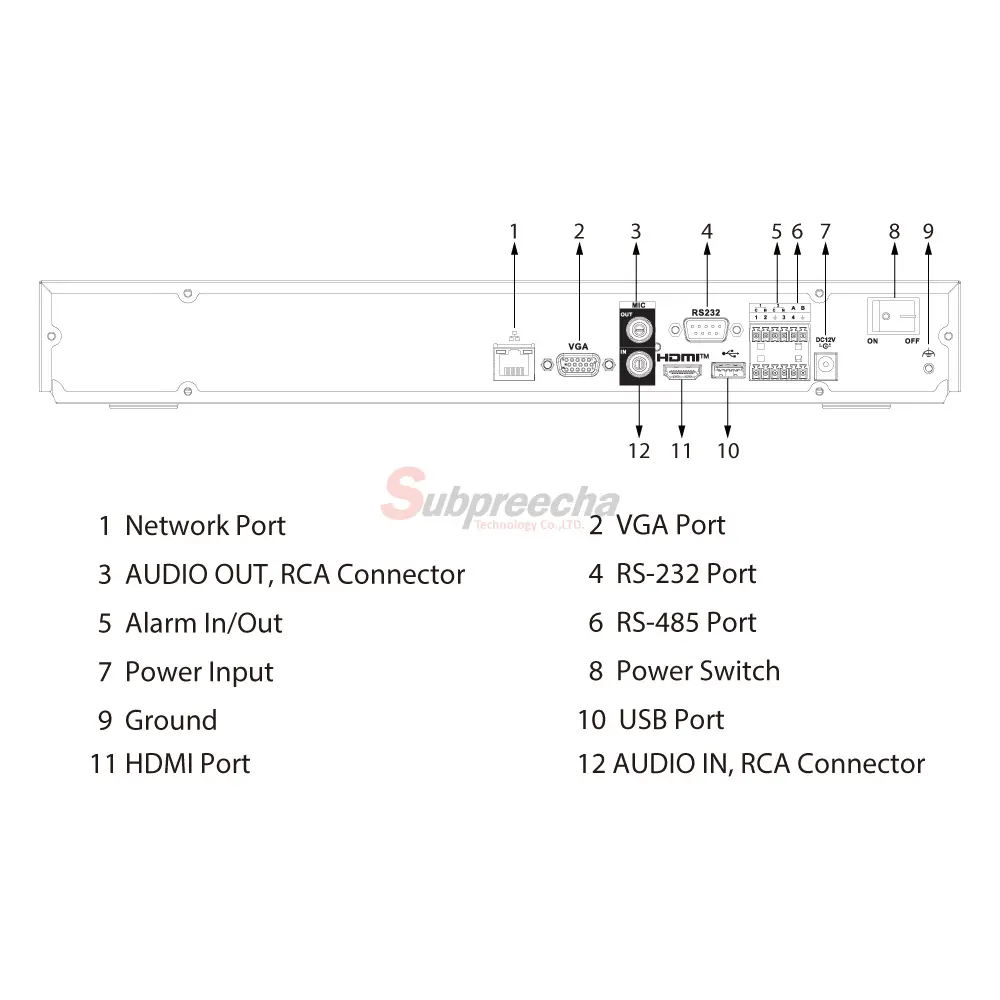 NVR5208EI2PORT ทรัพย์ปรีชา เทคโนโลยี