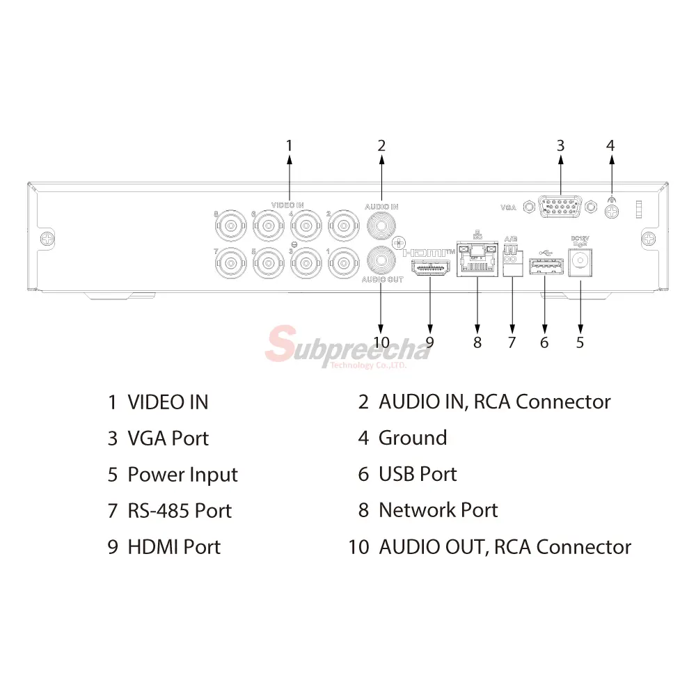 XVR4108HSITPORT ทรัพย์ปรีชา เทคโนโลยี