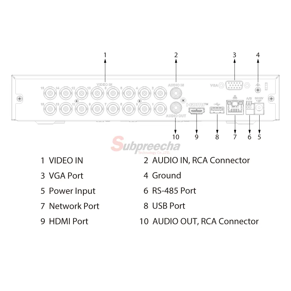 XVR5116HS5MI3TPORT ทรัพย์ปรีชา เทคโนโลยี