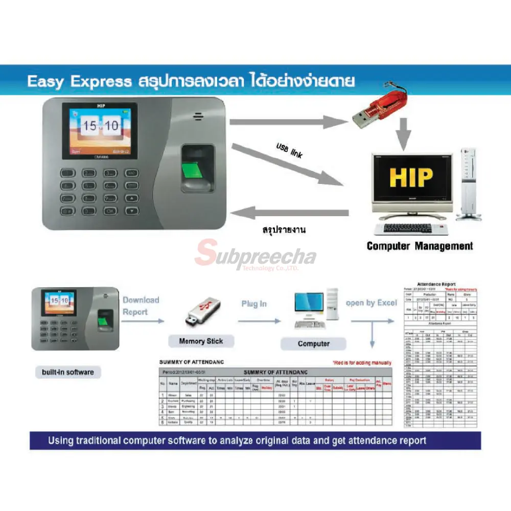 CMI686121 ทรัพย์ปรีชา เทคโนโลยี
