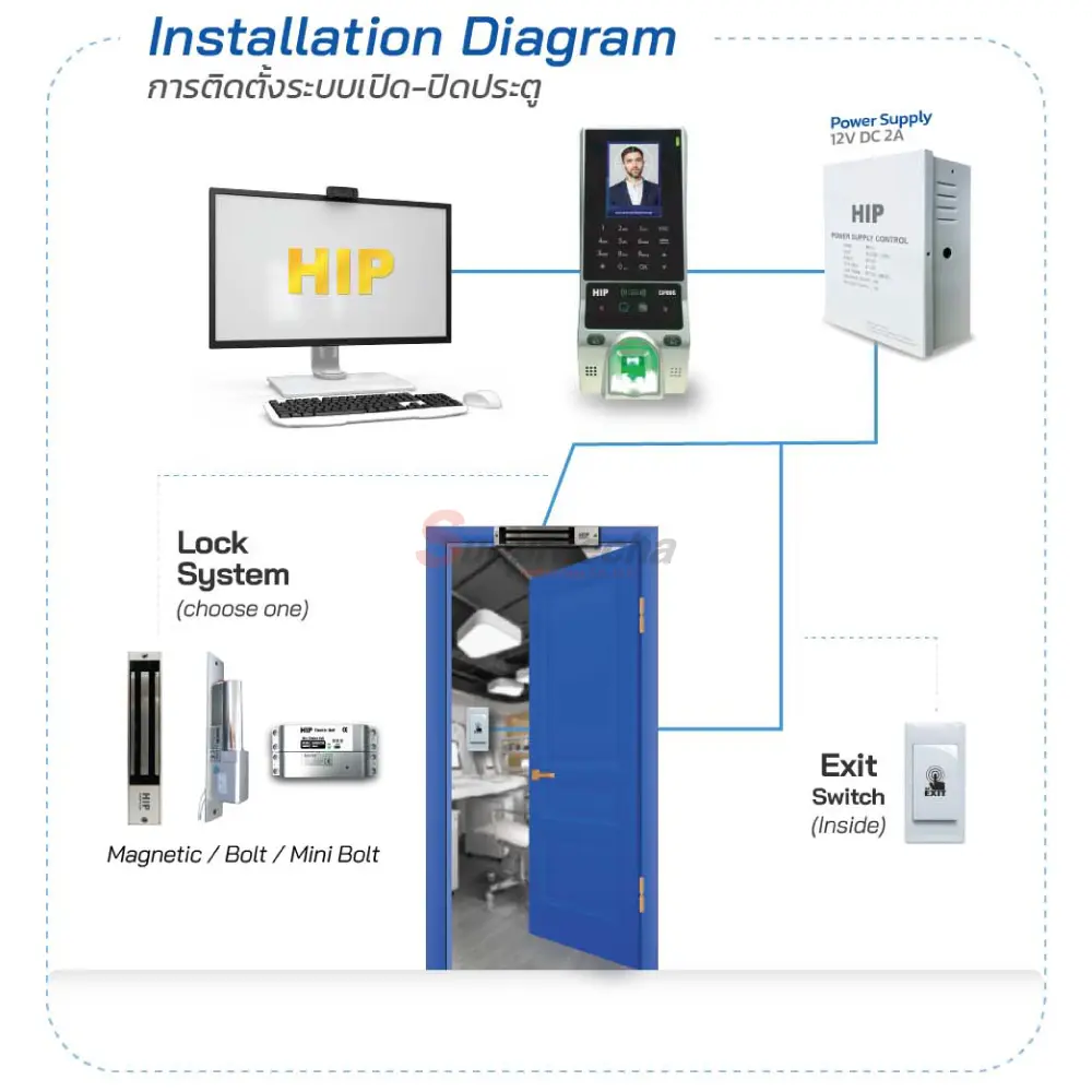 CMIF69S1000111 ทรัพย์ปรีชา เทคโนโลยี