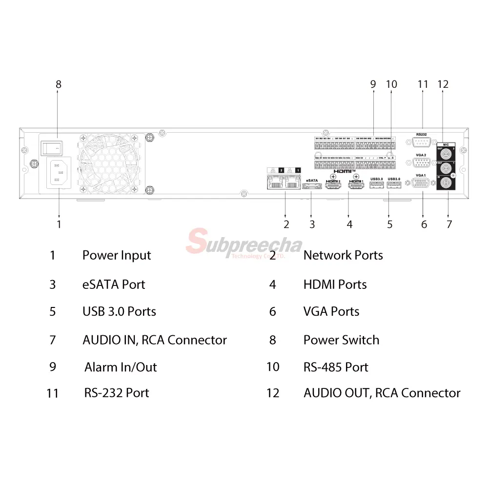NVR5432EI2PORT ทรัพย์ปรีชา เทคโนโลยี