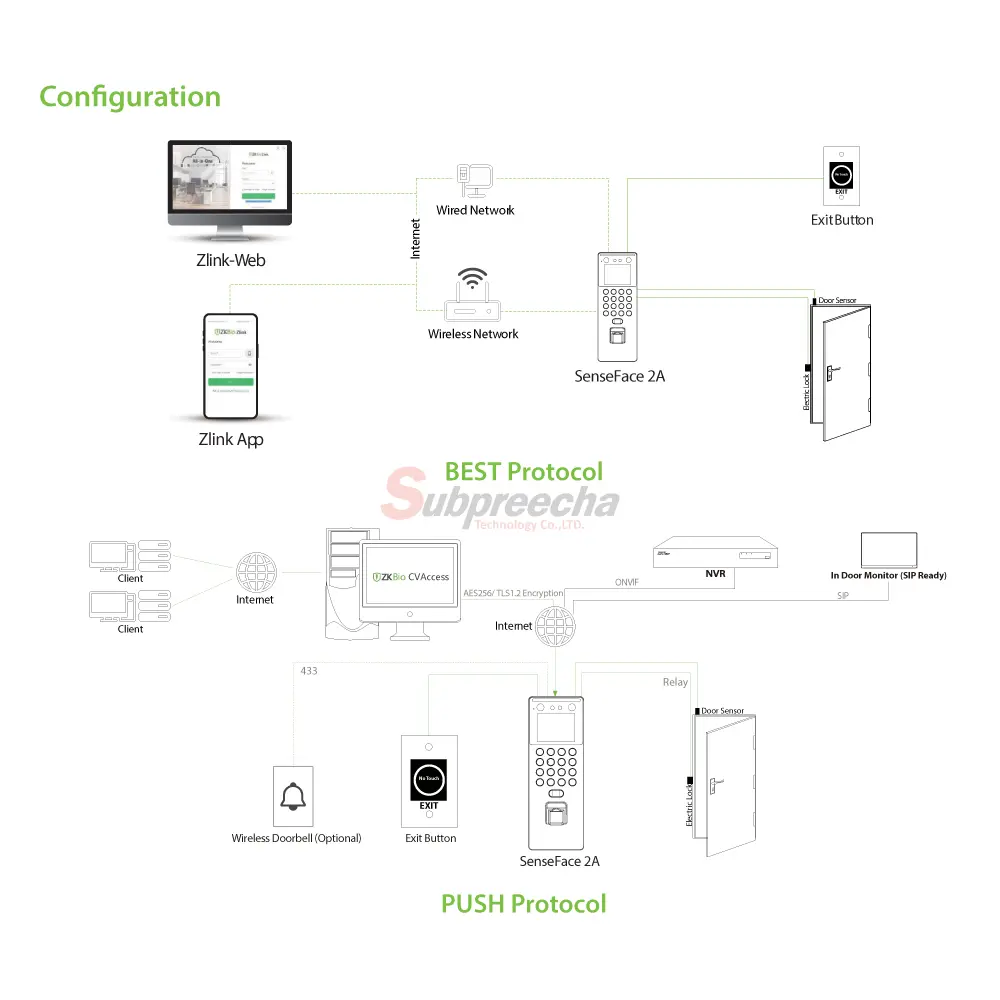 SenseFace 2A11 ทรัพย์ปรีชา เทคโนโลยี