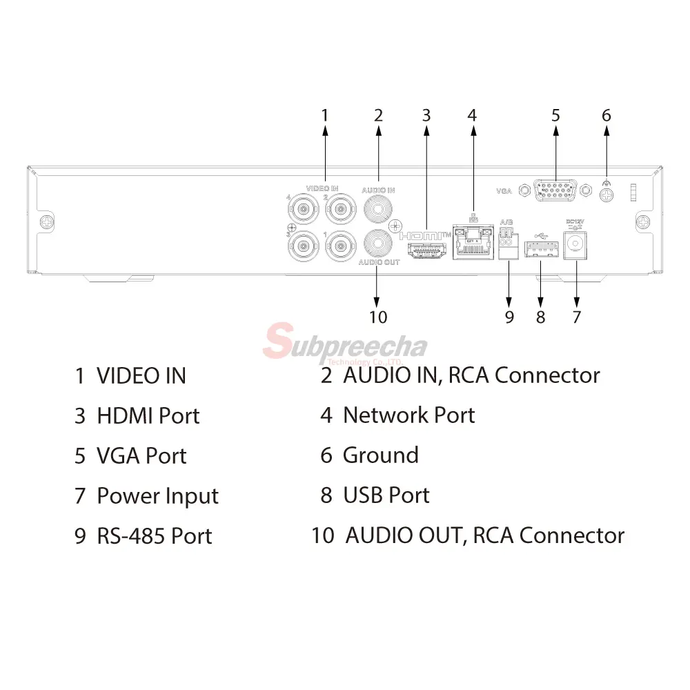 XVR4104HSITPORT ทรัพย์ปรีชา เทคโนโลยี