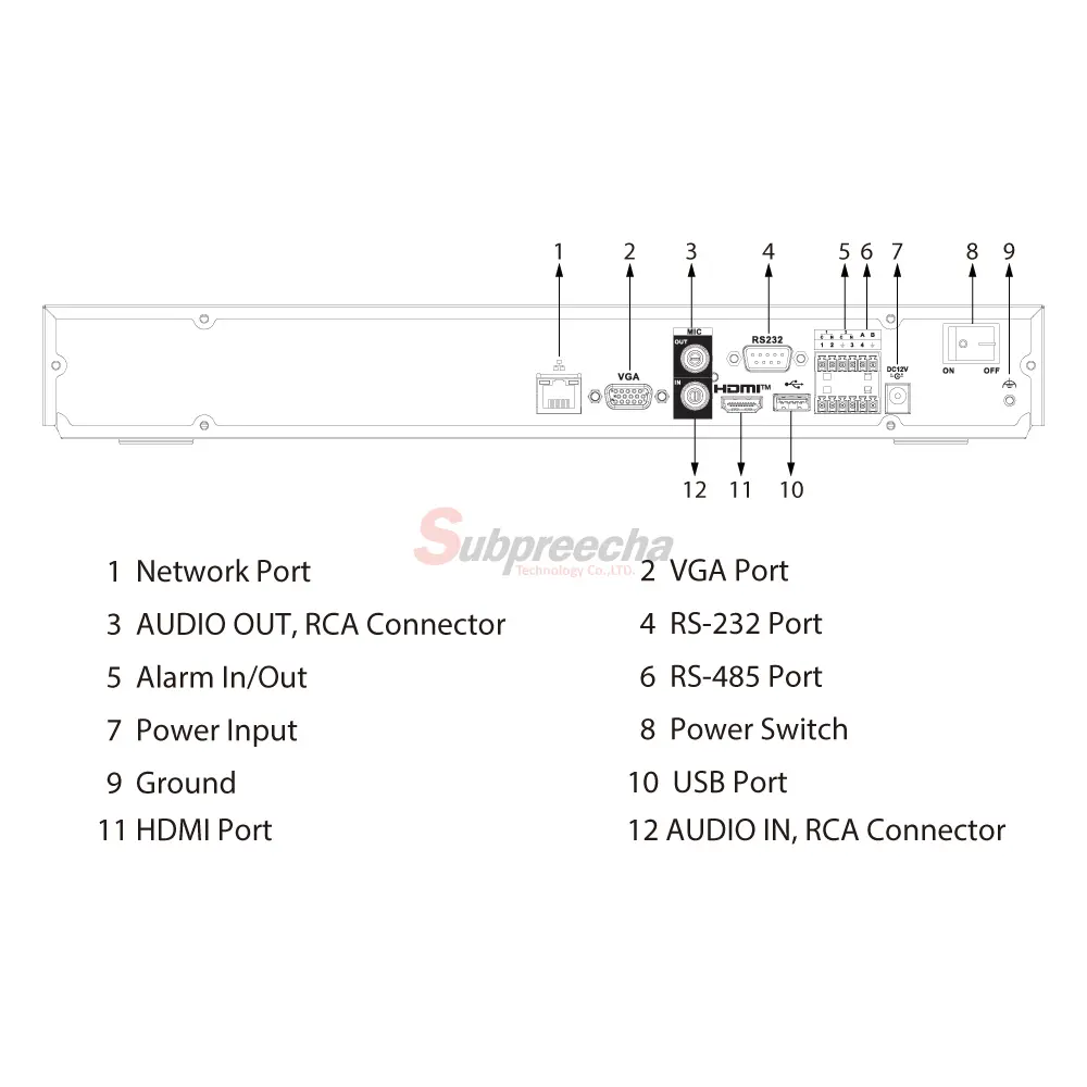 NVR5208EI2PORT ทรัพย์ปรีชา เทคโนโลยี