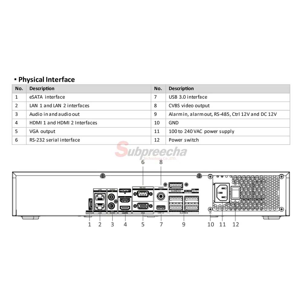 DS7732NIM4image01 ทรัพย์ปรีชา เทคโนโลยี
