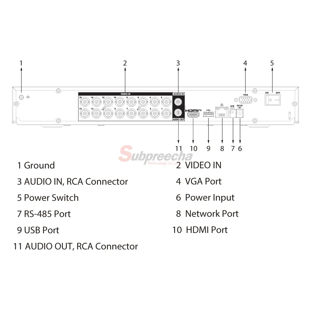 XVR5216AN5MI3TPORT ทรัพย์ปรีชา เทคโนโลยี