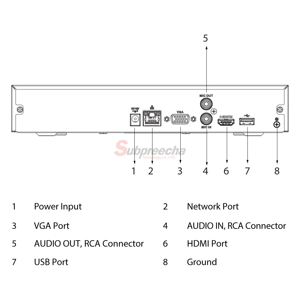 NVR2108HSIPORT ทรัพย์ปรีชา เทคโนโลยี