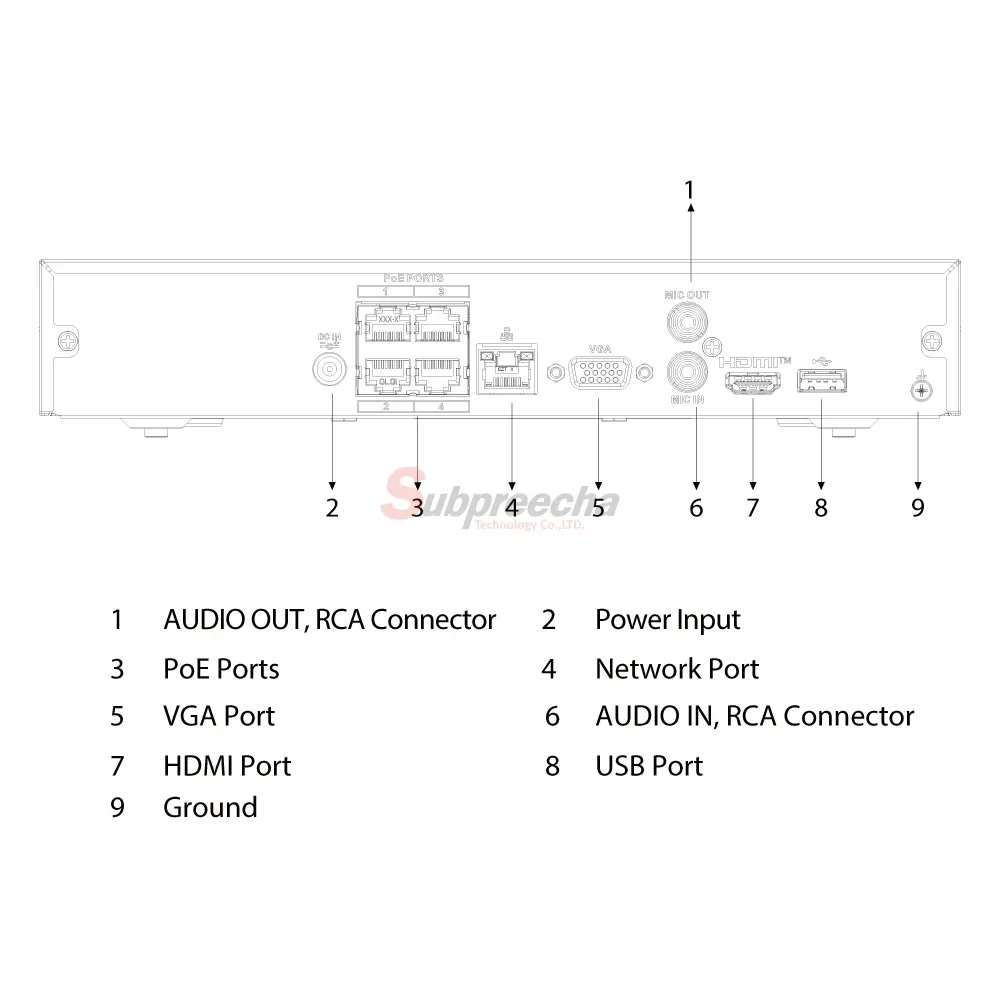 NVR4104HSP4KS3PORT ทรัพย์ปรีชา เทคโนโลยี