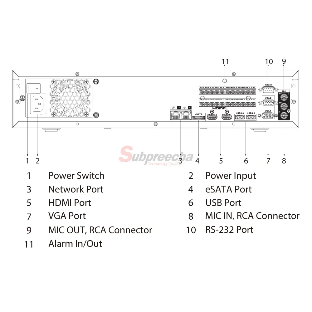 NVR5832XIPORT ทรัพย์ปรีชา เทคโนโลยี