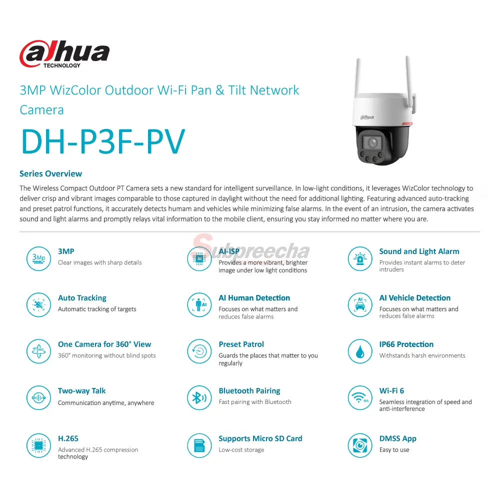 P3FPV131 ทรัพย์ปรีชา เทคโนโลยี
