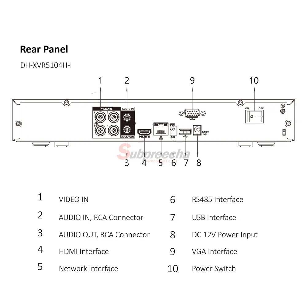 XVR5104HI51 ทรัพย์ปรีชา เทคโนโลยี