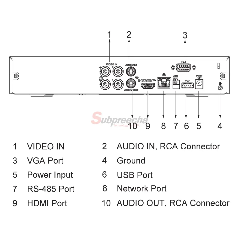 XVR5104HS5MI3PORT ทรัพย์ปรีชา เทคโนโลยี